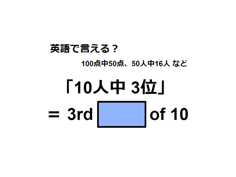 英語で「10人中3位」は何て言う？