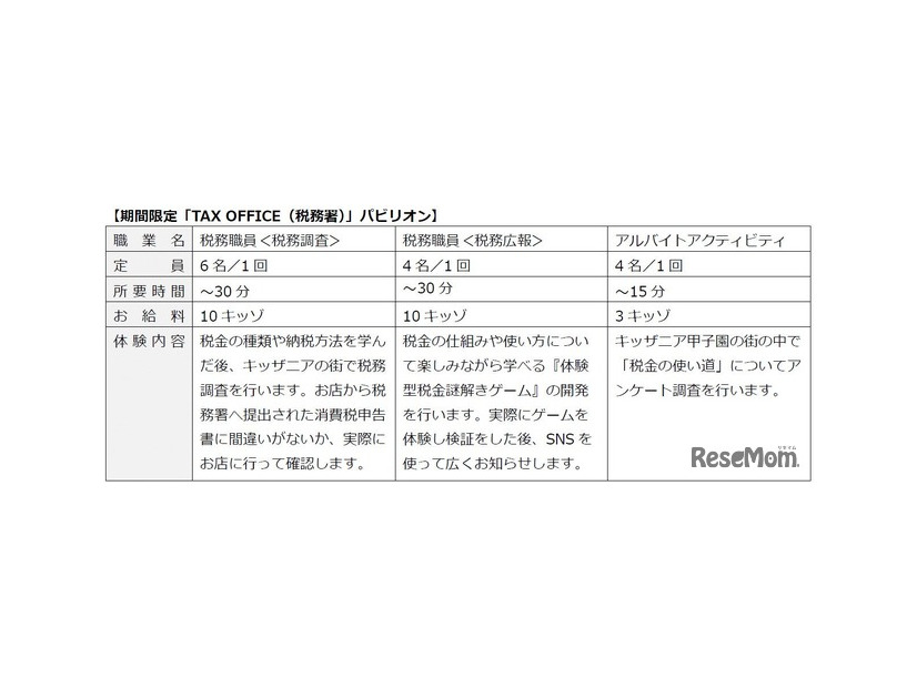 期間限定「TAX OFFICE（税務署）」パビリオン