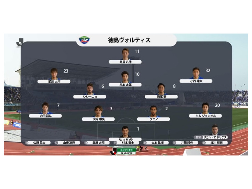J2徳島、“低さ“が話題！前線6人の平均身長は「168cm」