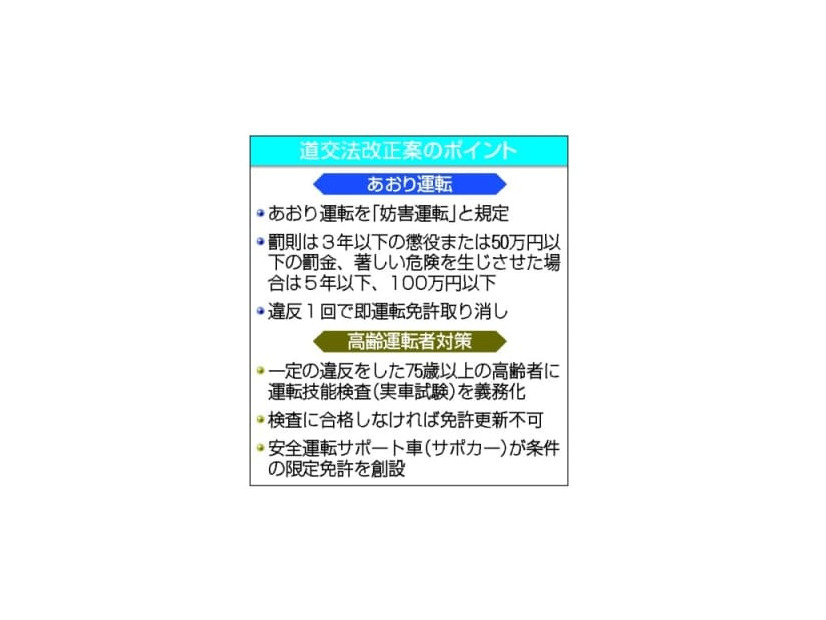 道交法改正案のポイント