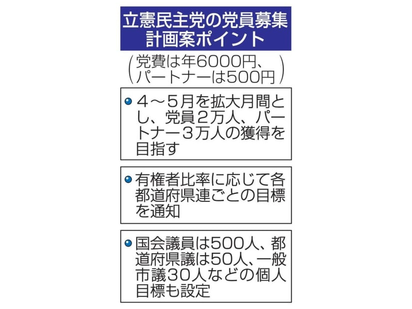 立憲民主党の党員募集計画案ポイント