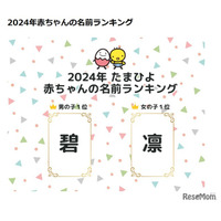 1位は男子「碧」女子「凛」たまひよ赤ちゃん名前ランキング