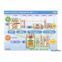 【高校受験2026】滋賀県立高の新入試、検査内容など公表