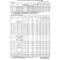 【高校受験2025】都立高志望率が60％台へ下降…都立高志望倍率（12/12時点）青山1.75倍ほか