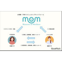 子育てママの不安解消へ「Mentors Of Mothers」始動