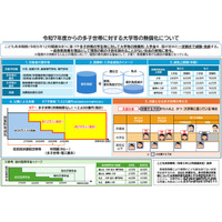 多子世帯の大学授業料無償化へ…入学後各校窓口で申請