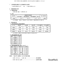 【高校受験2025】石川県公立高、一般入学の出願状況（確定）金沢錦丘1.53倍