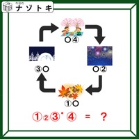 「4つのイラストが循環している？」何を表しているかわかれば一瞬で解けるよ！【難易度LV.2クイズ】