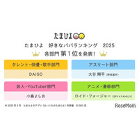 たまひよ好きなパパランキング2025、各部門のトップ5を紹介