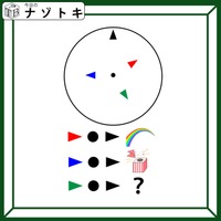クイズです！円と三角形があらわすものとは？位置関係をよーく見よう【難易度LV３.・中辛】