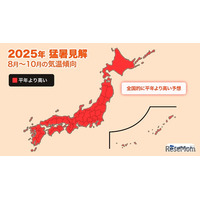 「ダブル高気圧」の影響で異例の暑さ、10月まで続く見通し