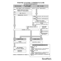 【高校受験2026】熊本県立高、選抜要項発表…後期一般選抜3/4-5