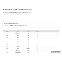 【大学受験2025】東京科学大 合格者数「高校別ランキング」3位は開成