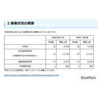 【中学受験2026】【高校受験2026】埼玉県私立校の入試要項…募集人員など一覧公表