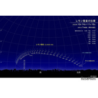 新発見のレモン彗星、10月下旬が観察好期…次回接近は1100年後
