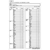 神奈川県公立高、1/1付「転・編入学」144校が実施