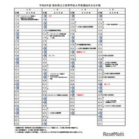 【高校受験2026】高知県公立高入試…A日程3/3-4、B日程3/18