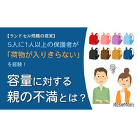 ランドセルに荷物が入りきらない経験、5人に1人以上…体操着など