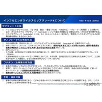 インフルエンザの約96％が変異型「サブクレードK」