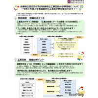 【高校受験2027】京都府立2校が学科再編…田辺は「デザイン科」新設へ