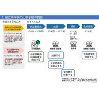 【中学受験2026】奈良県立中入試にWeb出願導入、操作マニュアル公開