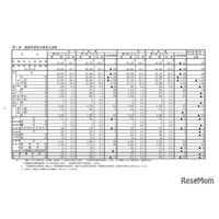 【高校受験2026】愛知県公立高、希望倍率（第2回12/5時点）瑞陵3.77倍