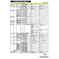 【大学受験2026】国公立入試の変更点、北大「情報」配点化など…駿台