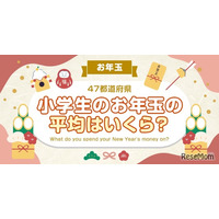 お年玉平均額ランキング、奈良県2位5828円…1位は？