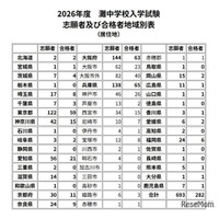 【中学受験2026】灘中地域別合格者、兵庫県65名・大阪府63名・東京都59名ほか