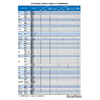 【高校受験2026】山梨県公立高、前期募集の検査計画公表
