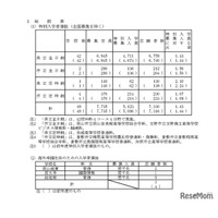 【高校受験2026】岡山県公立高、特別入学者選抜…志願倍率1.43倍