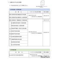 国家公務員2026年春試験、2/2から申込開始…全13種類