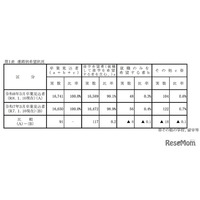 【高校受験2026】岡山県進路希望調査（第2次）岡山朝日0.90倍、岡山南1.61倍など