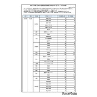 【高校受験2026】奈良県、進路希望調査・倍率（1月時点）市立一条1.42倍