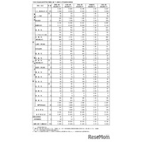 【高校受験2026】東京都立高の推薦選抜9,169人合格…日比谷に64人