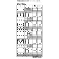 【高校受験2026】長野県公立高、前期選抜の志願状況（2/2時点）伊那北（理数）1.31倍