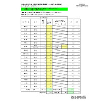【高校受験2026】大阪府進路希望調査・倍率（1/30時点）茨木（文理）2.04倍