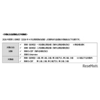 英検、26年第1回検定から本人確認を厳格化…顔写真付き身分証必須に