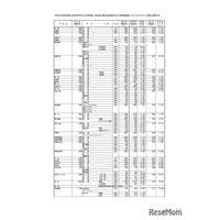【高校受験2026】群馬県公立高、志願状況（確定）県立前橋（普通）1.12倍