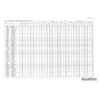 【高校受験2026】福島県公立高、前期選抜志願状況（確定）福島1.07倍