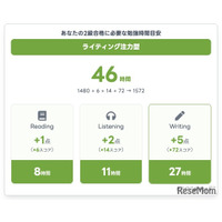 英検一次合否結果から必要学習時間を算出、スタスタApps機能改善