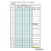 都立高、1学期の転学・編入学…日比谷など166校が募集