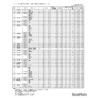 【高校受験2026】香川県公立高の出願状況（確定）高松（普通）1.09倍