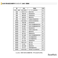 日本数学・ジュニア数学オリンピック受賞者…金賞にラ・サールと筑駒