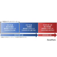【大学受験2027】東京女子大、数学的思考力型の総合型選抜を新設