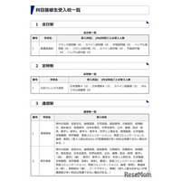 群馬県立高、高校生と共に学ぶ「科目履修生」募集