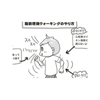 「歩くこと」の効果は多彩…「脂肪燃焼ウォーキング」はこうやると効果がアップ！【アラフィフ母さんが7kg痩せた！奇跡の仕組みダイエット #40】