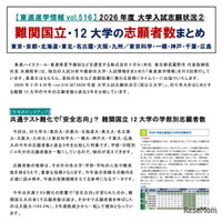 【大学受験2026】難関国立12大学の志願動向を分析…ナガセ