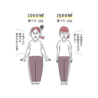 痩せたいなら「1500kcalは食べなきゃダメ」！炭水化物も甘いものも実はOK？筋肉が減り、太りやすくなるダイエットの致命的な誤解