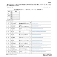 数理・DS・AI教育プログラム、先行認定で48件新規認定…文科省
